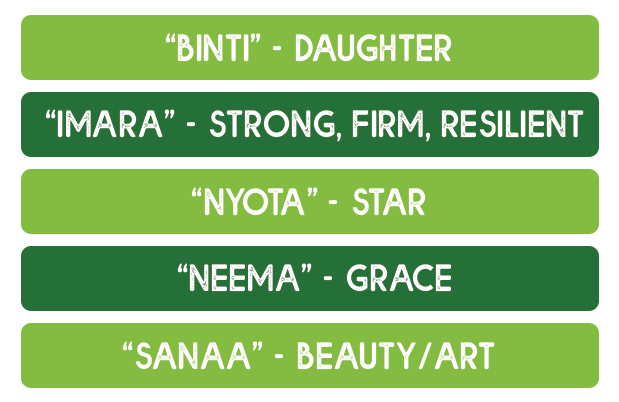 Naming Options: Binti, Imara, Nyota, Neema, and Sanaa