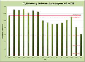 Greenhouse Gas Reduction - Graph
