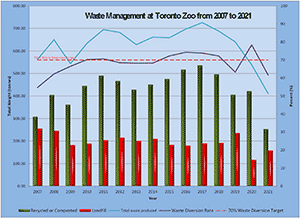 Waste Management - Graph