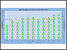 Waste Management - Graph