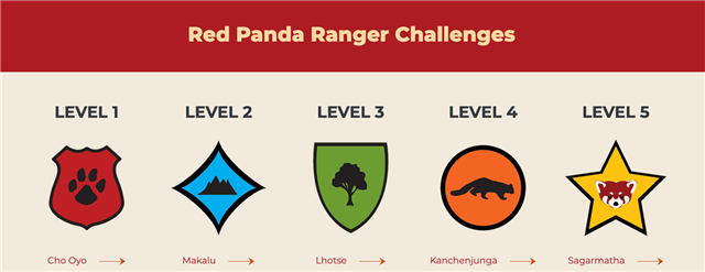Red Panda Ranger Challenges Levels 1 to 5